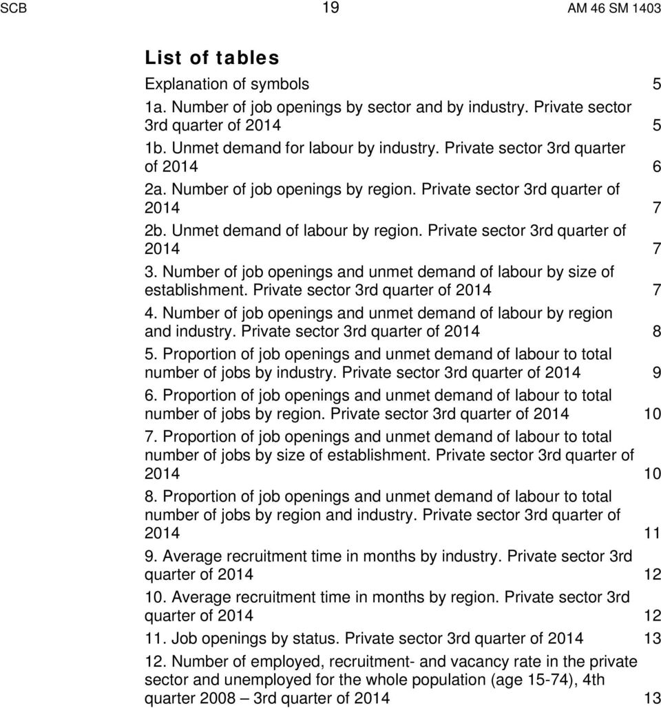 Number of job openings and unmet demand of labour by size of establishment. Private sector 3rd quarter of 2014 7 4. Number of job openings and unmet demand of labour by region and industry.