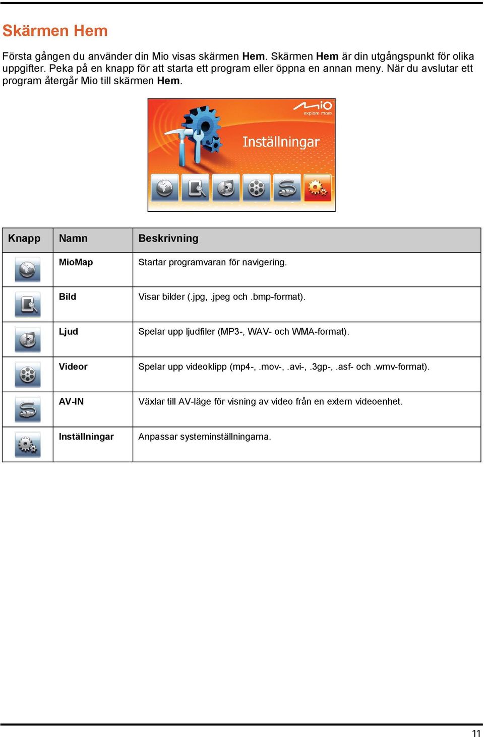 Knapp Namn Beskrivning MioMap Startar programvaran för navigering. Bild Visar bilder (.jpg,.jpeg och.bmp-format).