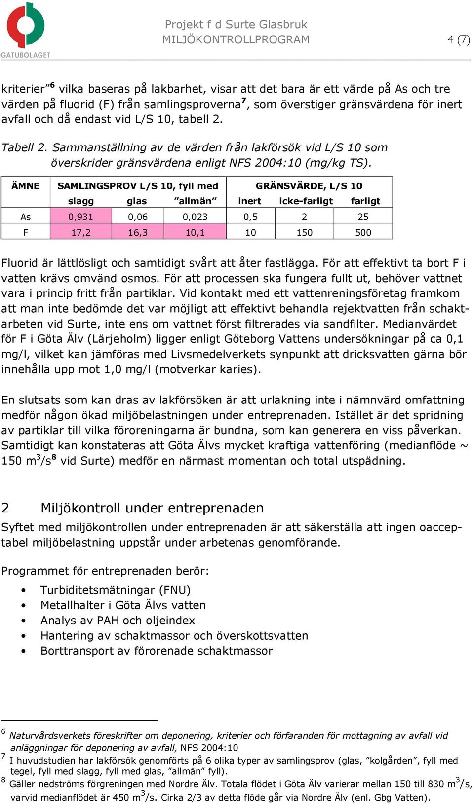 ÄMNE SAMLINGSPROV L/S 10, fyll med slagg glas allmän GRÄNSVÄRDE, L/S 10 inert icke-farligt farligt As 0,931 0,06 0,023 0,5 2 25 F 17,2 16,3 10,1 10 150 500 Fluorid är lättlösligt och samtidigt svårt