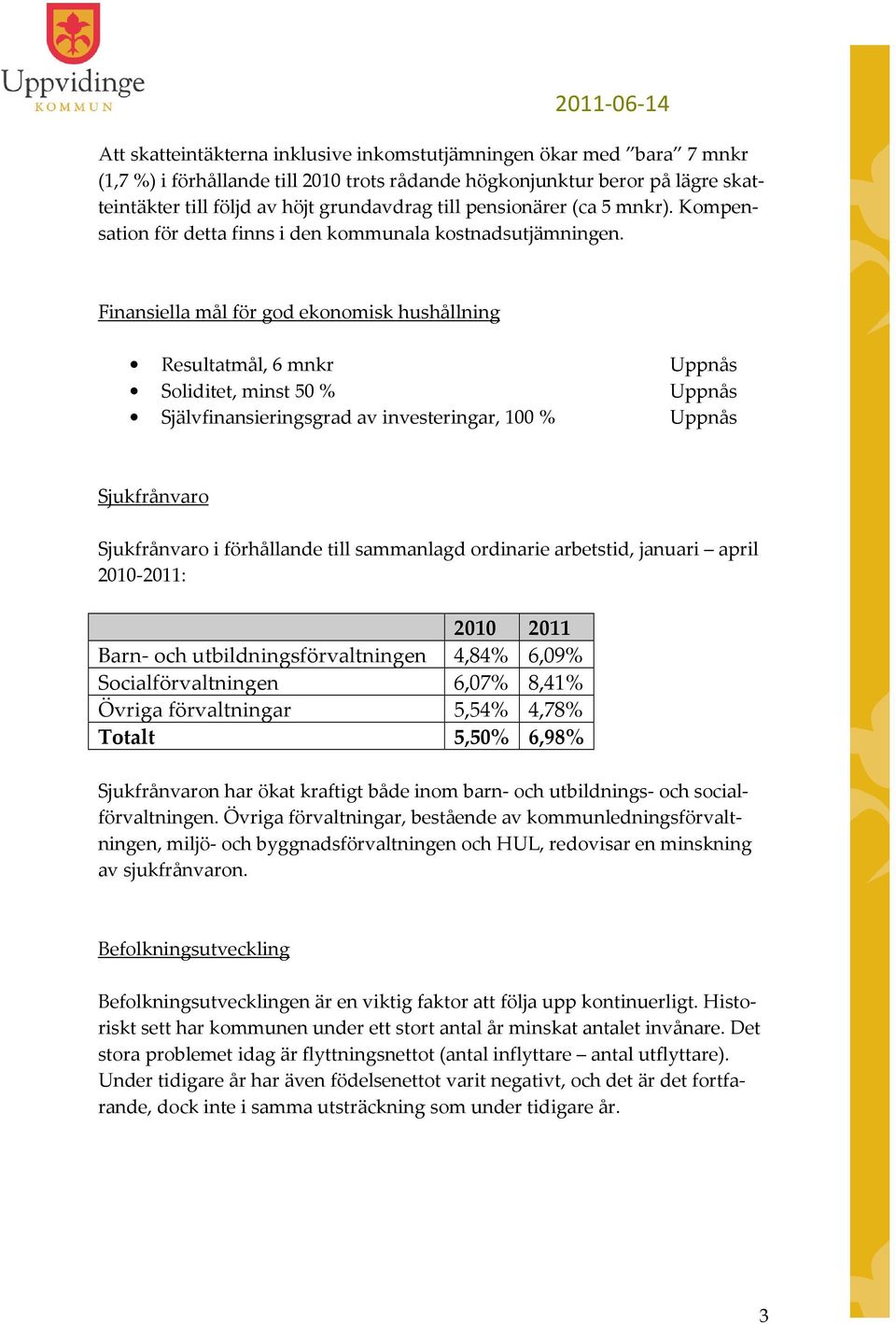 Finansiella mål för god ekonomisk hushållning Resultatmål, 6 mnkr Uppnås Soliditet, minst 50 % Uppnås Självfinansieringsgrad av investeringar, 100 % Uppnås Sjukfrånvaro Sjukfrånvaro i förhållande