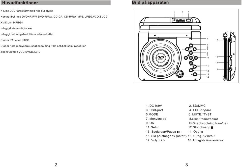 MUTE MODE OK MENU 5 6 7 8 9 10 16 OFF/ON AV OUT PUSH SETUP 11 12 13 14 17 18 VOLUME 1. DC In 9V 2. SD/MMC 3. USB-port 4. LCD-brytare 5.MODE 6. MUTE / TYST 7. Menyknapp 8.