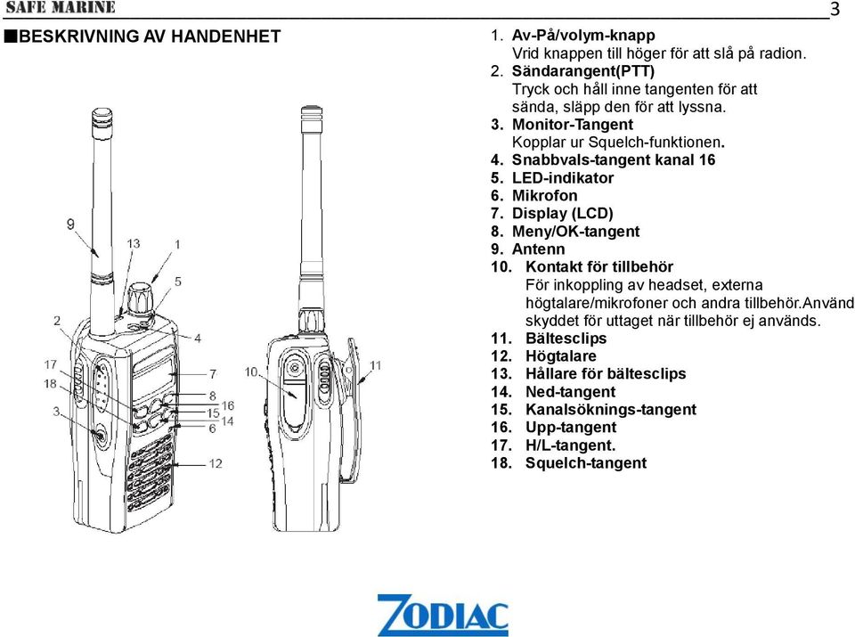 Snabbvals-tangent kanal 16 5. LED-indikator 6. Mikrofon 7. Display (LCD) 8. Meny/OK-tangent 9. Antenn 10.