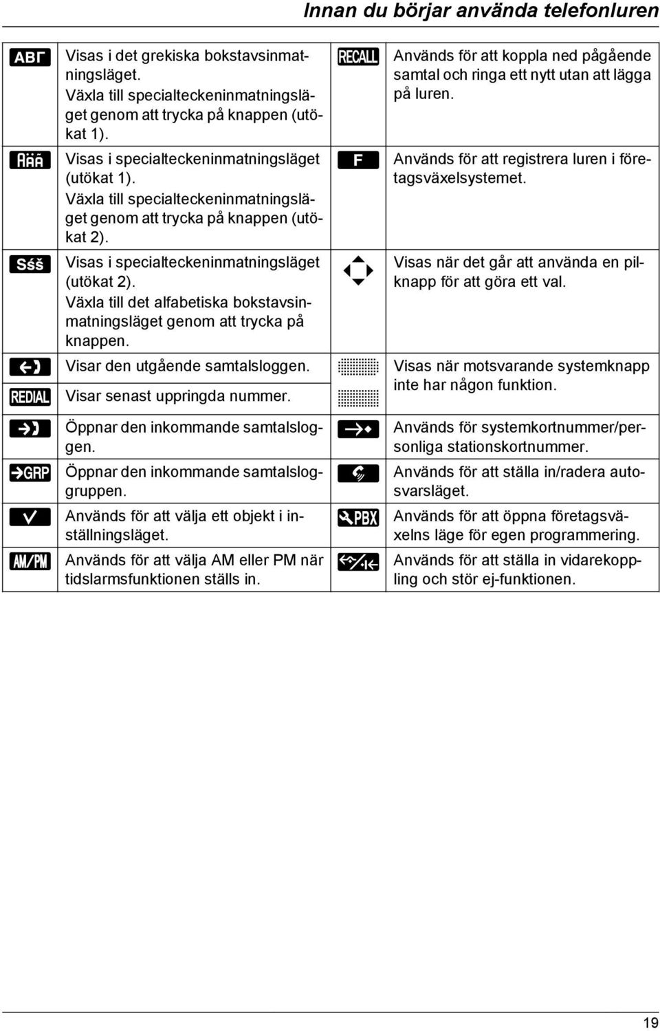 Växla till det alfabetiska bokstavsinmatningsläget genom att trycka på knappen. Visar den utgående samtalsloggen. Visar senast uppringda nummer. Öppnar den inkommande samtalsloggen.