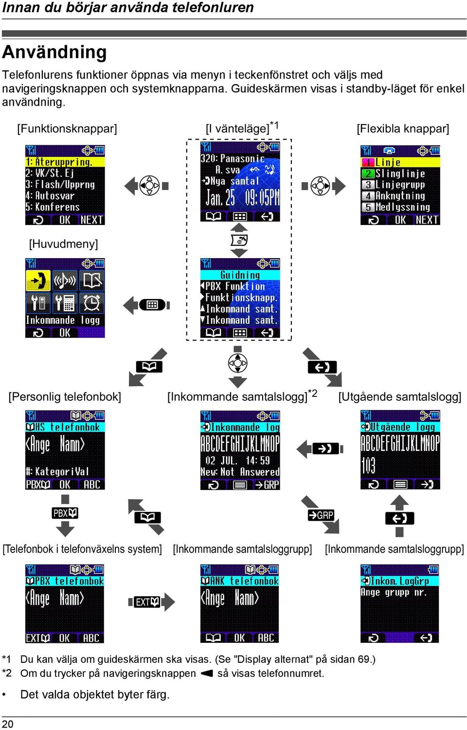 [Funktionsknappar] [I vänteläge] *1 [Flexibla knappar] [Huvudmeny] [Personlig telefonbok] [Inkommande samtalslogg] *2 [Utgående samtalslogg] [Telefonbok i