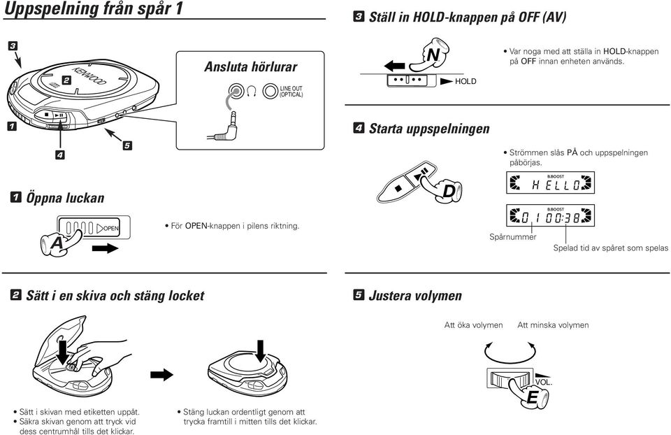 Spårnummer Spelad tid av spåret som spelas 2 Sätt i en skiva och stäng locket 5 Justera volymen Att öka volymen Att minska volymen Sätt i skivan med