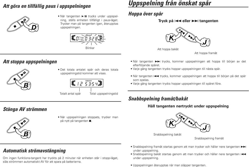 Totalt antal spår Total uppspelningstid Uppspelning från önskat spår Hoppa över spår Tryck på 4 eller tangenten K Att hoppa bakåt J Att hoppa framåt När tangenten trycks, kommer uppspelningen att