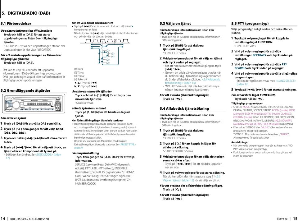 Det kan ta upp till 3 minuter att uppdatera informationen i DAB-söklistan. Inga avbrott som DAB-ljud och ingen åtgärd eller trafikinformation är tillgänglig under uppdateringen. 5.