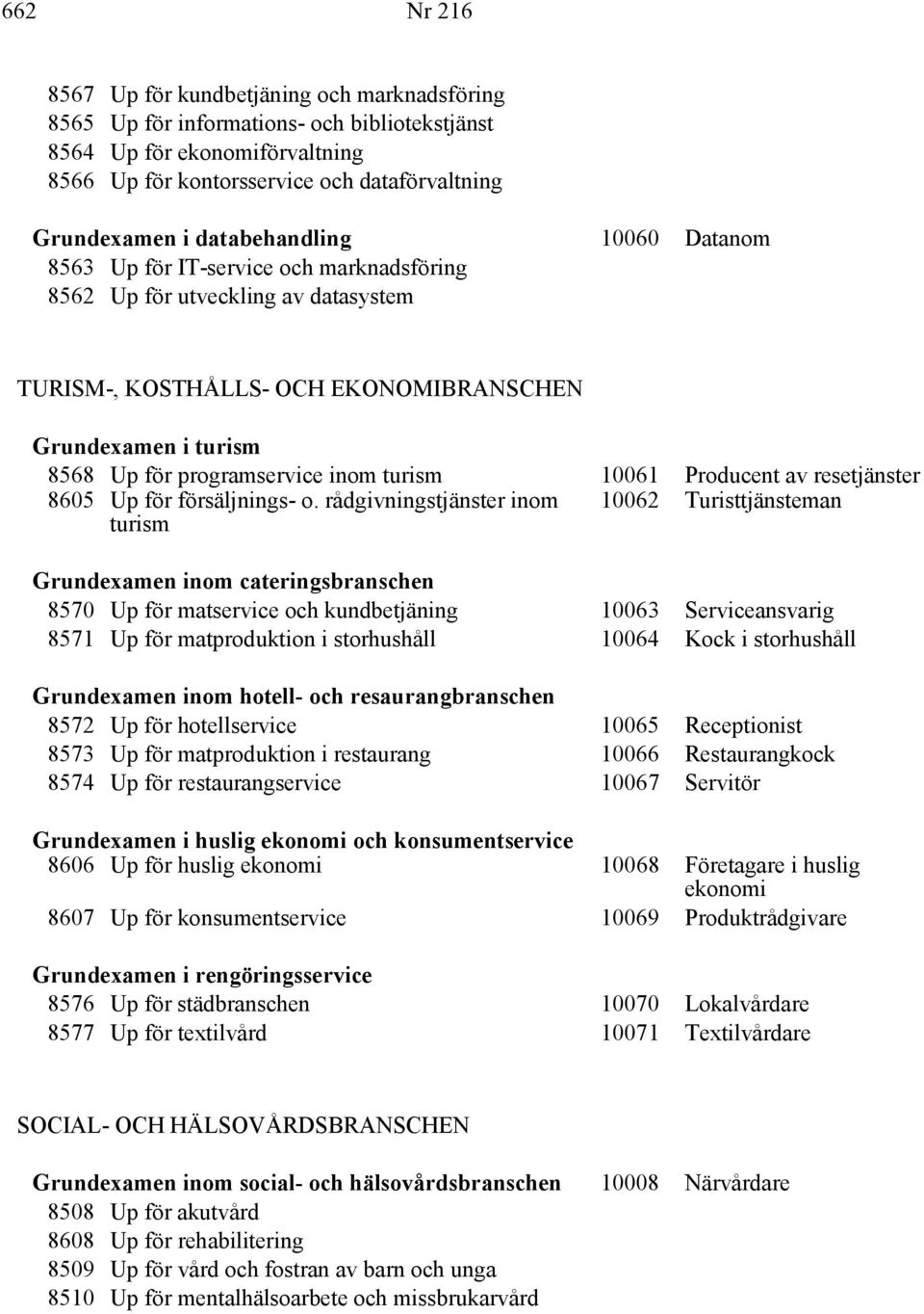 inom turism 10061 Producent av resetjänster 8605 Up för försäljnings- o.