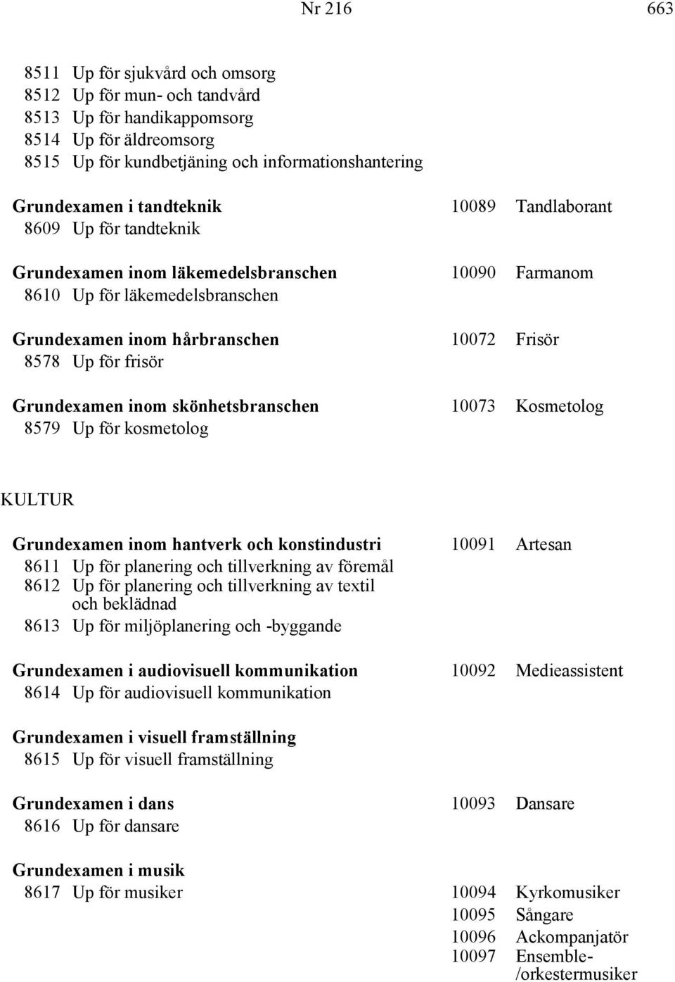 Grundexamen inom skönhetsbranschen 10073 Kosmetolog 8579 Up för kosmetolog KULTUR Grundexamen inom hantverk och konstindustri 10091 Artesan 8611 Up för planering och tillverkning av föremål 8612 Up