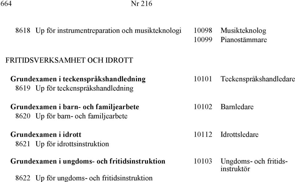 och familjearbete 10102 Barnledare 8620 Up för barn- och familjearbete Grundexamen i idrott 10112 Idrottsledare 8621 Up för