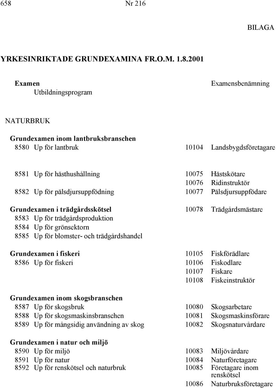 trädgårdsproduktion 8584 Up för grönsektorn 8585 Up för blomster- och trädgårdshandel Grundexamen i fiskeri 10105 Fiskförädlare 8586 Up för fiskeri 10106 Fiskodlare 10107 Fiskare 10108