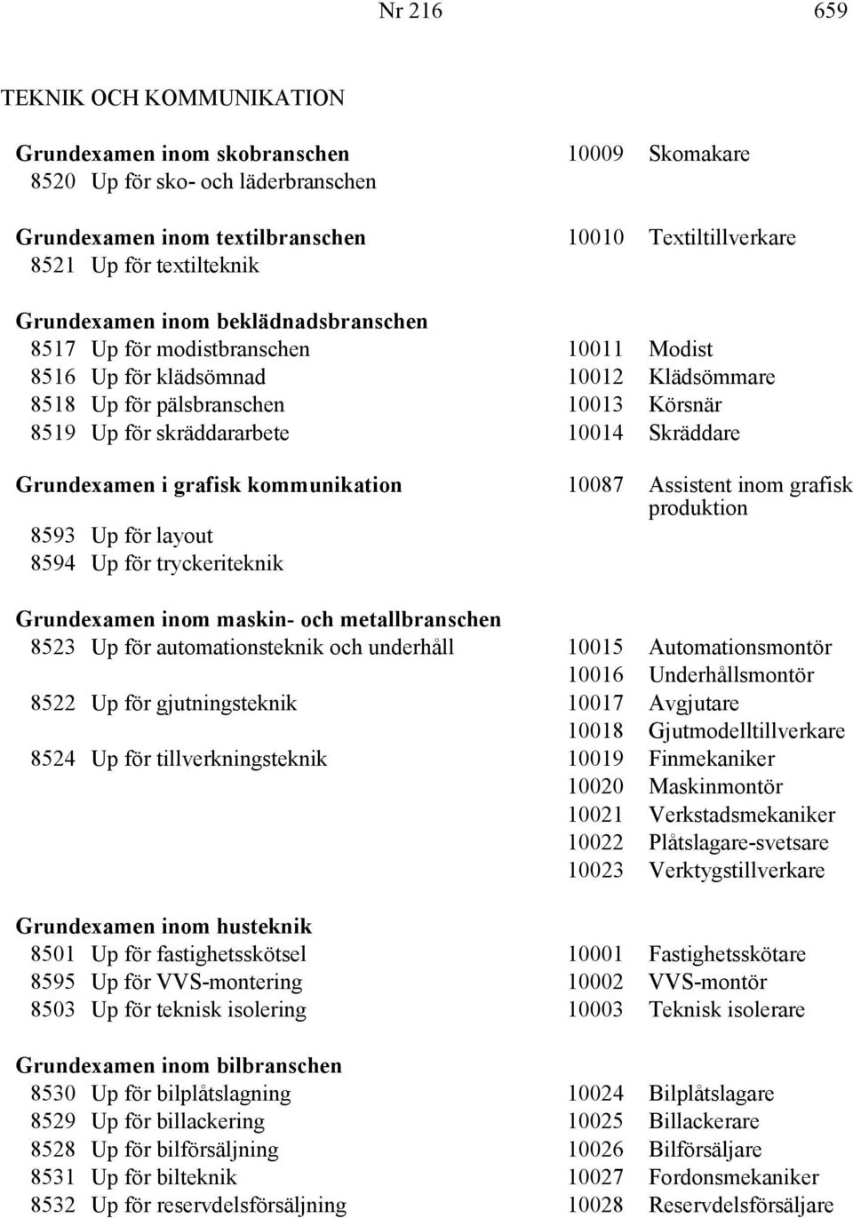 Skräddare Grundexamen i grafisk kommunikation 10087 Assistent inom grafisk produktion 8593 Up för layout 8594 Up för tryckeriteknik Grundexamen inom maskin- och metallbranschen 8523 Up för