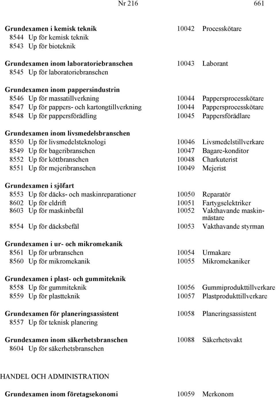 Pappersförädlare Grundexamen inom livsmedelsbranschen 8550 Up för livsmedelsteknologi 10046 Livsmedelstillverkare 8549 Up för bageribranschen 10047 Bagare-konditor 8552 Up för köttbranschen 10048