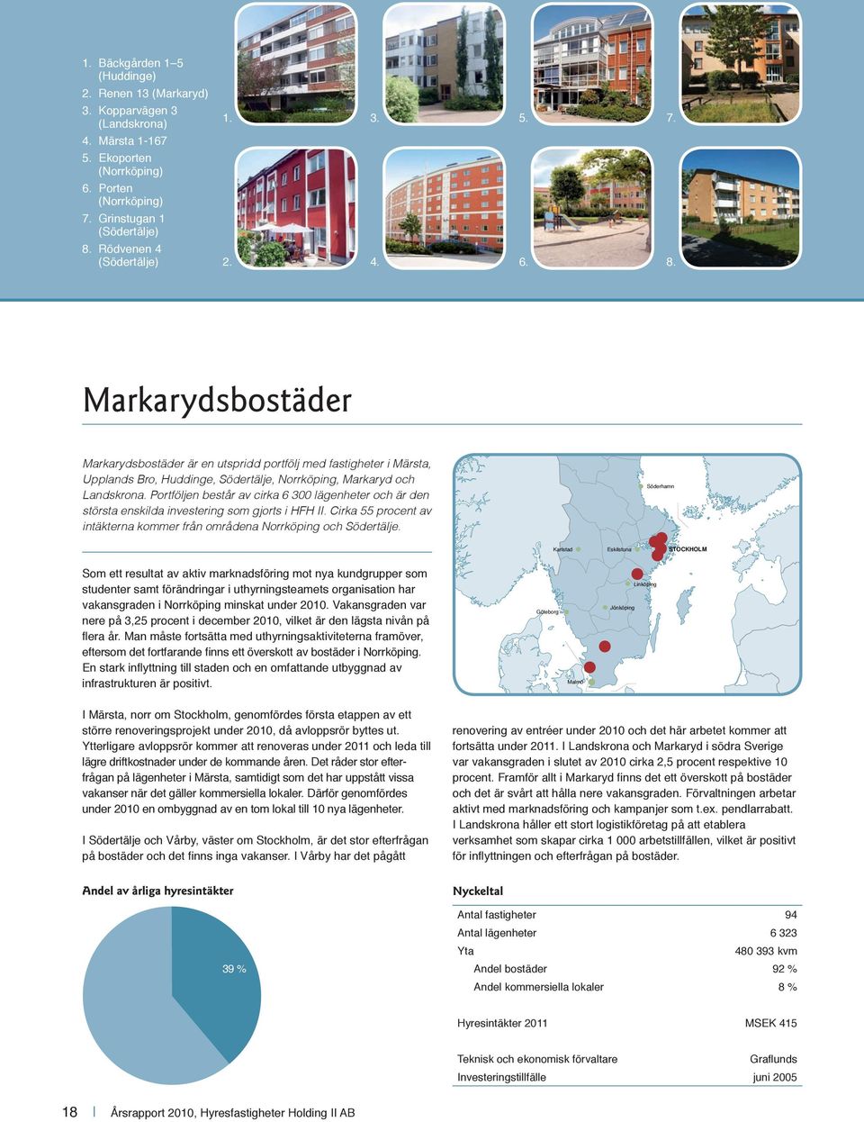 Markarydsbostäder Markarydsbostäder är en utspridd portfölj med fastigheter i Märsta, Upplands Bro, Huddinge, Södertälje, Norrköping, Markaryd och Landskrona.