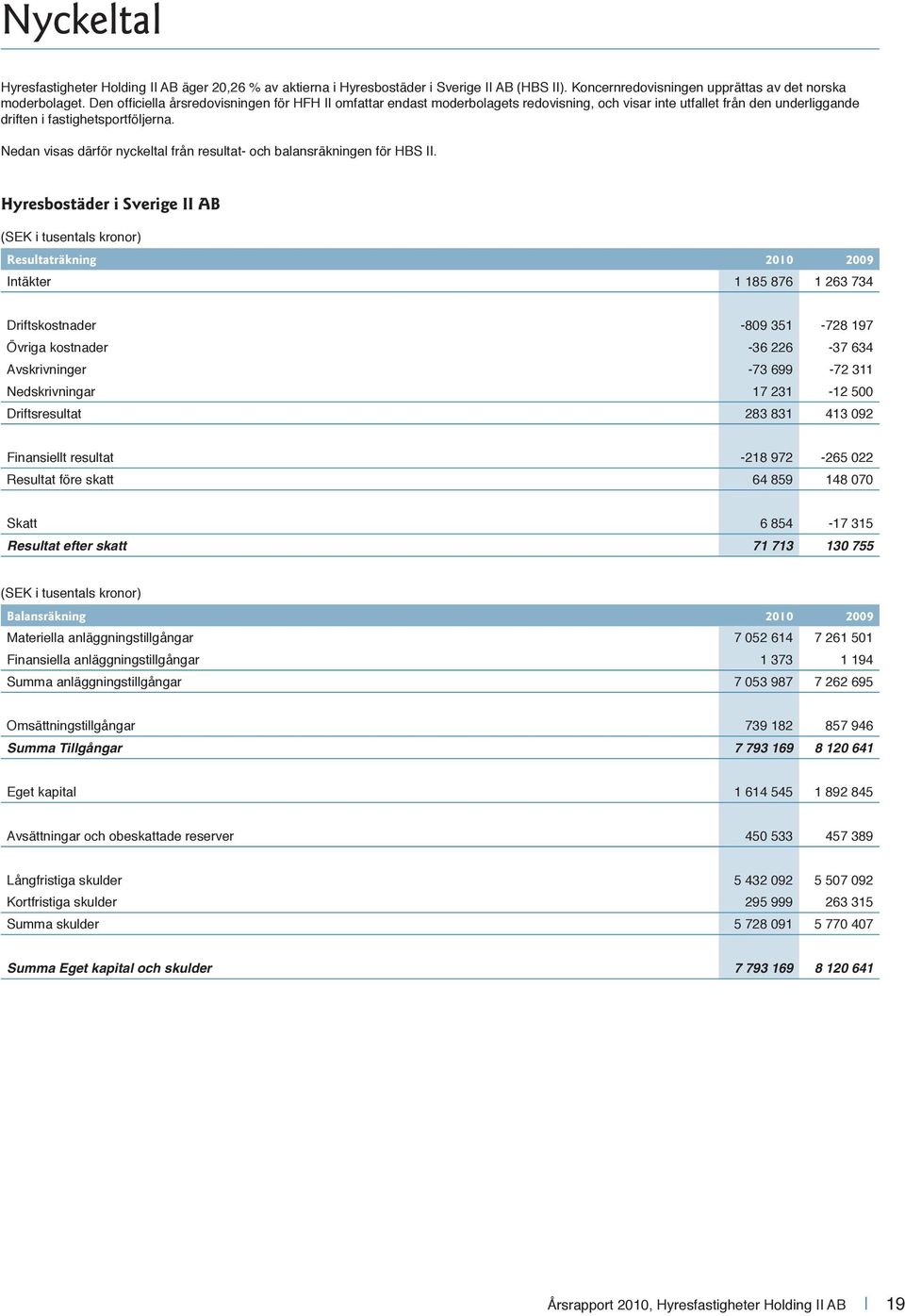 Nedan visas därför nyckeltal från resultat- och balansräkningen för HBS II.