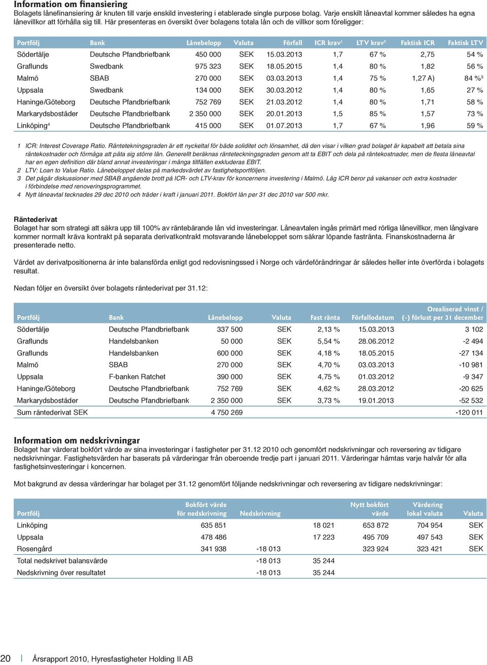 Här presenteras en översikt över bolagens totala lån och de villkor som föreligger: Portfölj Bank Lånebelopp Valuta Förfall ICR krav 1 LTV krav 2 Faktisk ICR Faktisk LTV Södertälje Deutsche