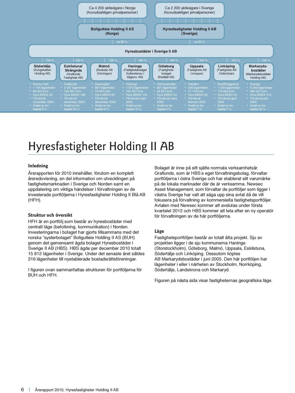 100 % Haninge (Fastighetsbolaget Kullerstensv./ Sågenv.