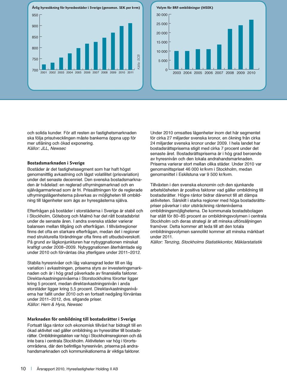 2007 2008 2009 2010 och solida kunder. För att resten av fastighetsmarknaden ska följa prisutvecklingen måste bankerna öppna upp för mer utlåning och ökad exponering.