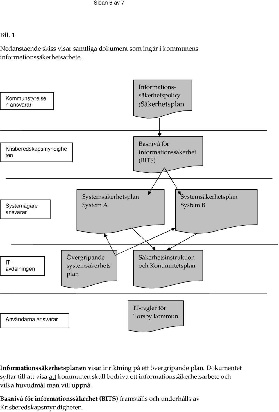 Systemsäkerhetsplan System B ITavdelningen Övergripande systemsäkerhets plan Säkerhetsinstruktion och Kontinuitetsplan Användarna ansvarar IT regler för Torsby kommun