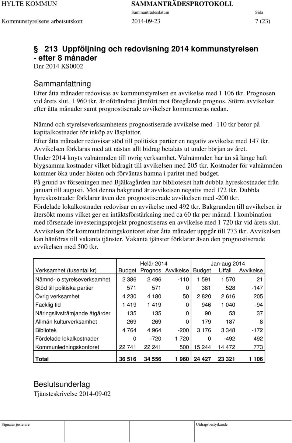 Nämnd och styrelseverksamhetens prognostiserade avvikelse med -110 tkr beror på kapitalkostnader för inköp av läsplattor.