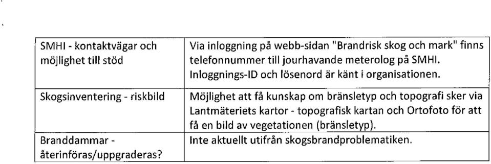 Inloggnings-ID och lösenord är känt i organisationen.