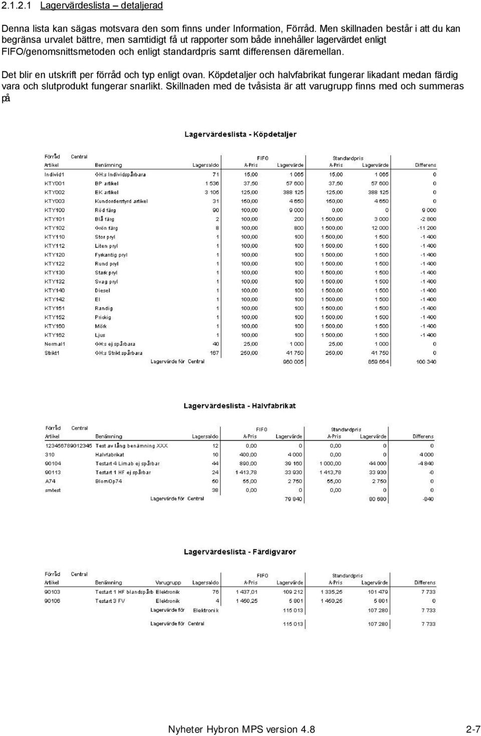 FIFO/genomsnittsmetoden och enligt standardpris samt differensen däremellan. Det blir en utskrift per förråd och typ enligt ovan.