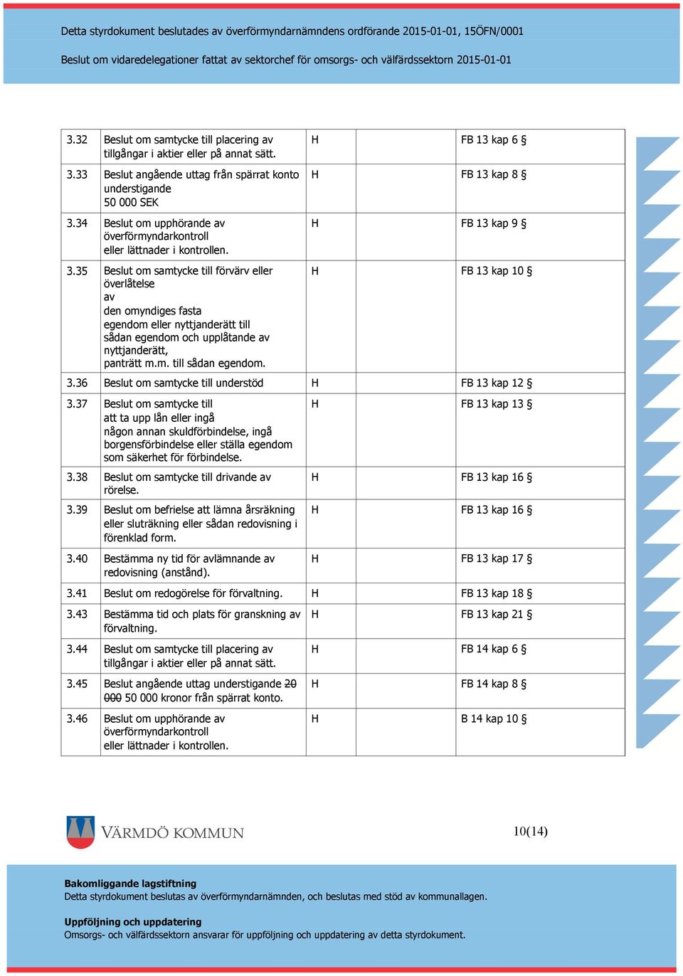 35 Beslut om samtycke till förvärv eller överlåtelse av den omyndiges fasta egendom eller nyttjanderätt till sådan egendom och upplåtande av nyttjanderätt, panträtt m.m. till sådan egendom. H FB 13 kap 10 3.