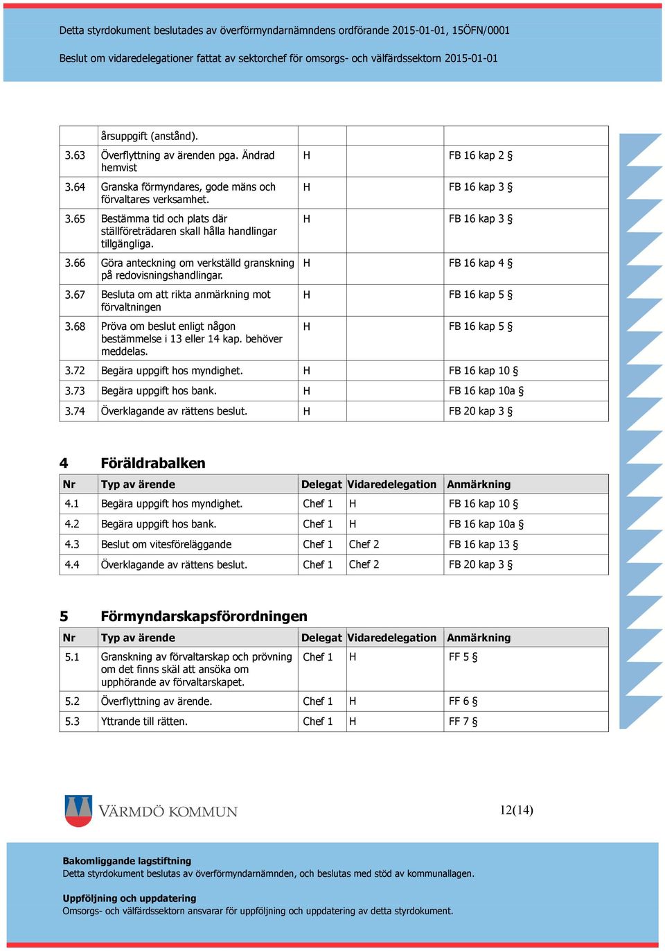 behöver meddelas. H FB 16 kap 2 H FB 16 kap 3 H FB 16 kap 3 H FB 16 kap 4 H FB 16 kap 5 H FB 16 kap 5 3.72 Begära uppgift hos myndighet. H FB 16 kap 10 3.73 Begära uppgift hos bank. H FB 16 kap 10a 3.