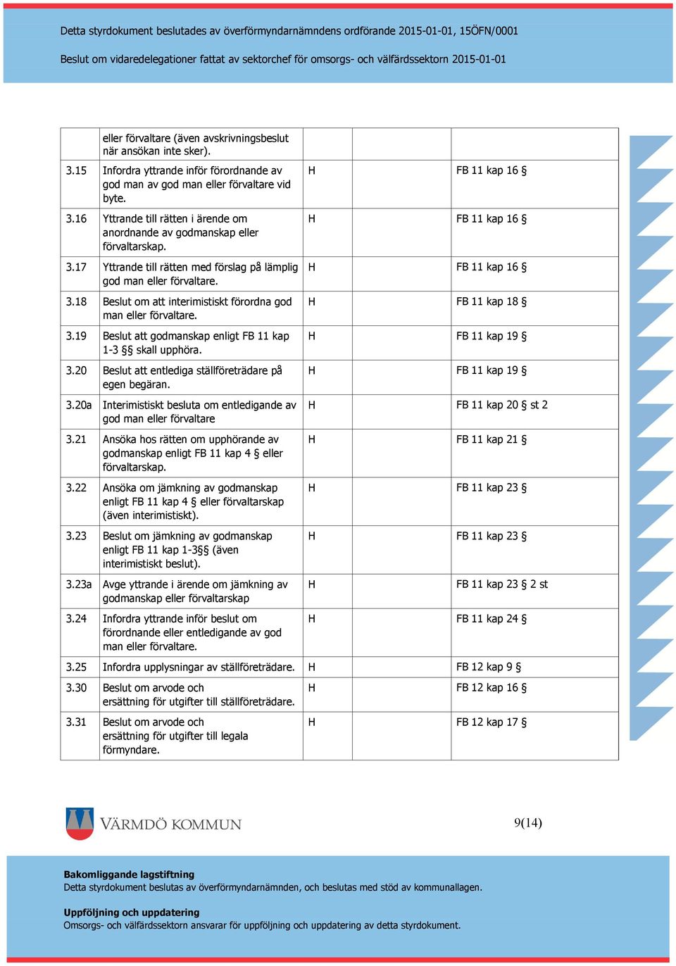 3.20 Beslut att entlediga ställföreträdare på egen begäran. 3.20a Interimistiskt besluta om entledigande av god man eller förvaltare 3.