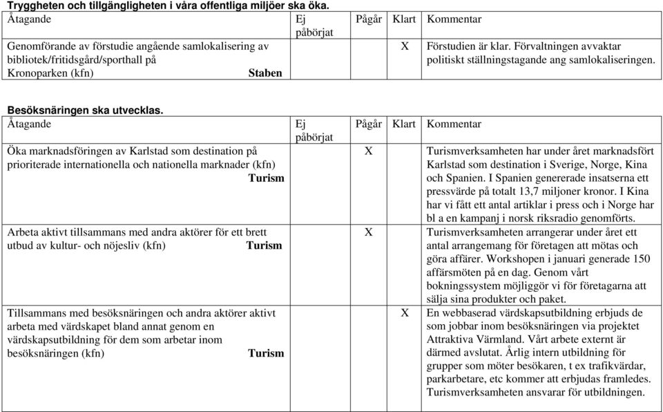 Förvaltningen avvaktar politiskt ställningstagande ang samlokaliseringen. Besöksnäringen ska utvecklas.