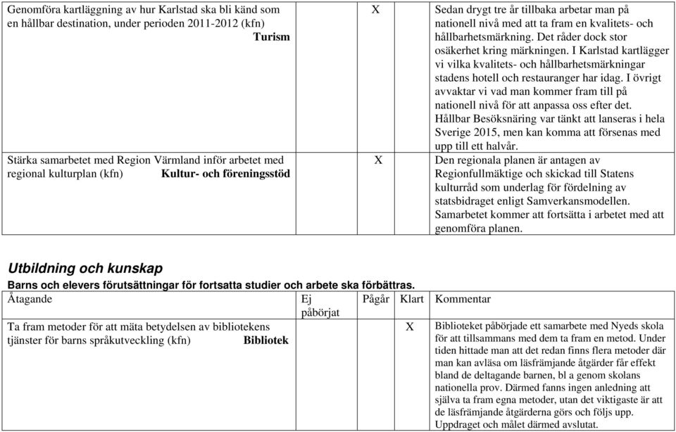 I Karlstad kartlägger vi vilka kvalitets- och hållbarhetsmärkningar stadens hotell och restauranger har idag.