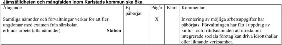 arbete (alla nämnder) Staben X Inventering av möjliga arbetsuppgifter har s.