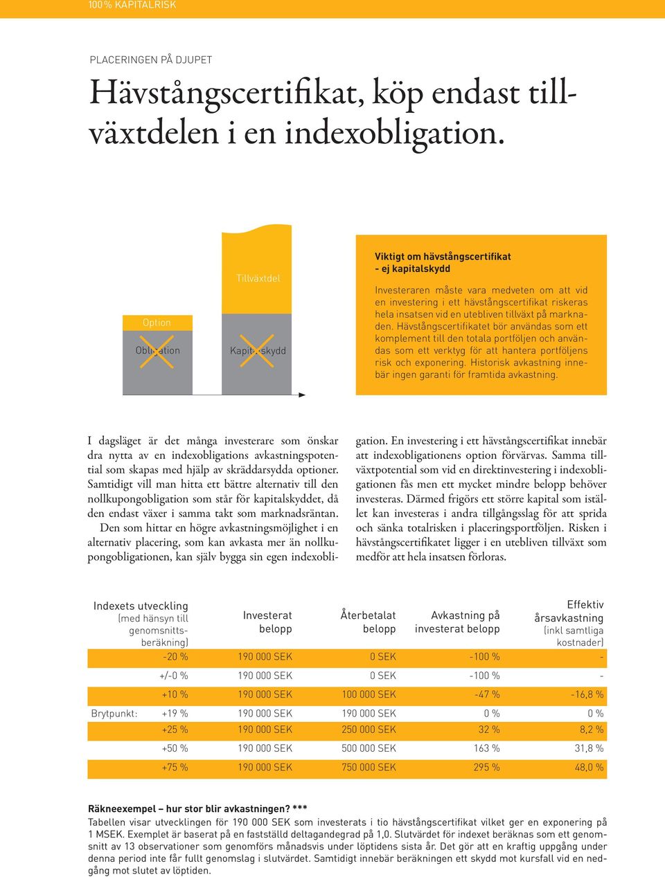 vid en utebliven tillväxt på marknaden. Hävstångscertifikatet bör användas som ett komplement till den totala portföljen och användas som ett verktyg för att hantera portföljens risk och exponering.