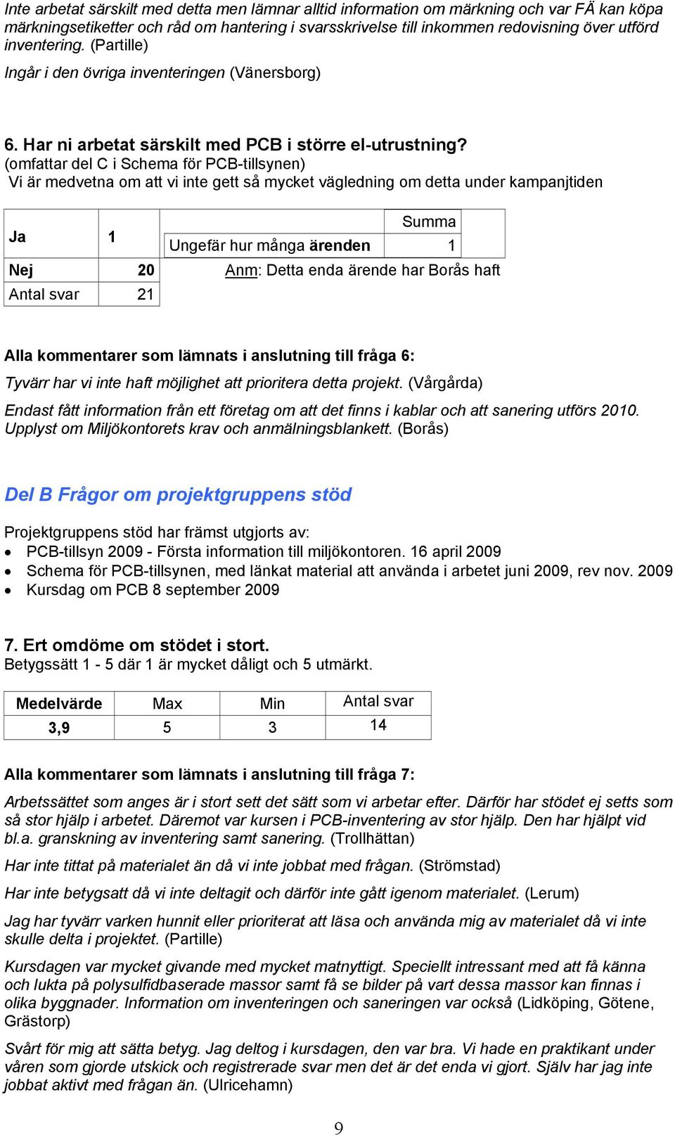 (omfattar del C i Schema för PCB-tillsynen) Vi är medvetna om att vi inte gett så mycket vägledning om detta under kampanjtiden Ja 1 Summa Ungefär hur många ärenden 1 Nej 20 Anm: Detta enda ärende