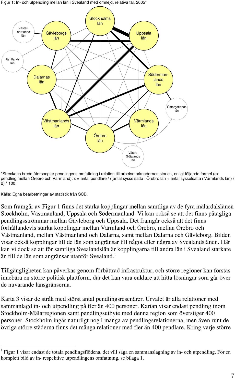 pendlare / ((antal sysselsatta i Örebro + antal sysselsatta i Värmlands ) / 2) * 100. Källa: Egna bearbetningar av statistik från SCB.