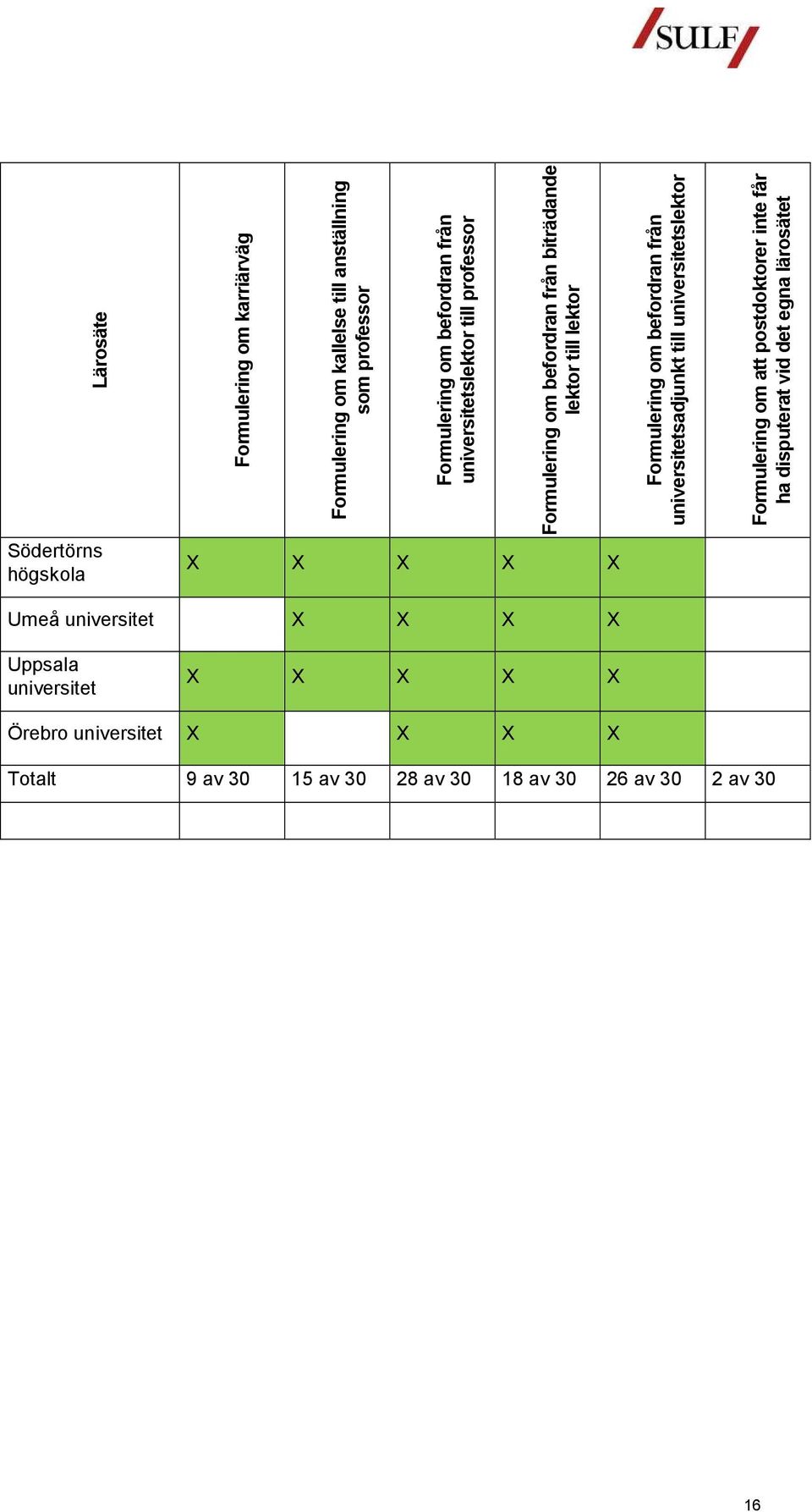 lektor Formulering om befordran från sadjunkt till slektor Formulering om att postdoktorer inte får ha