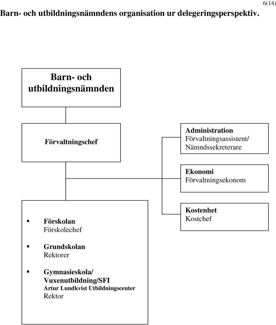 Förvaltningsassistent/ Nämndssekreterare Ekonomi Förvaltningsekonom Förskolan