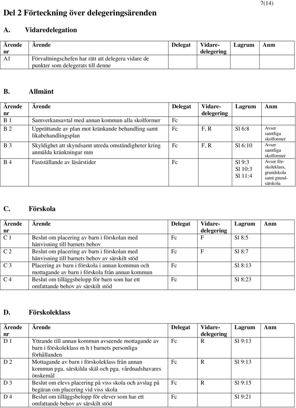 omständigheter kring anmälda kränkningar mm F, R Sl 6:8 Avser samtliga skolformer F, R Sl 6:10 Avser samtliga skolformer B 4 Fastställande av läsårstider Sl 9:3 Sl 10:3 Sl 11:4 Avser förskoleklass,