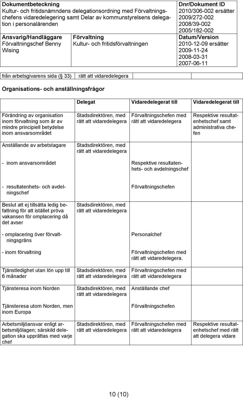 resultatenhets- och avdelningschef schefen Beslut att ej tillsätta ledig befattning för att istället pröva vakansen för omplacering då det avser - omplacering över förvaltningsgräns Personalchef -