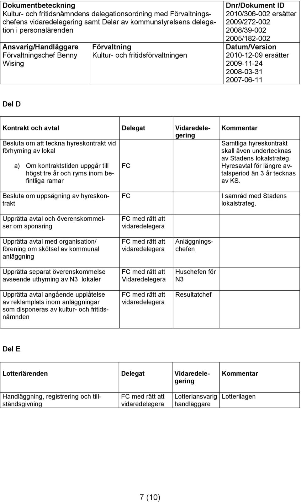 Besluta om uppsägning av hyreskontrakt Upprätta avtal och överenskommelser om sponsring I samråd med Stadens lokalstrateg.