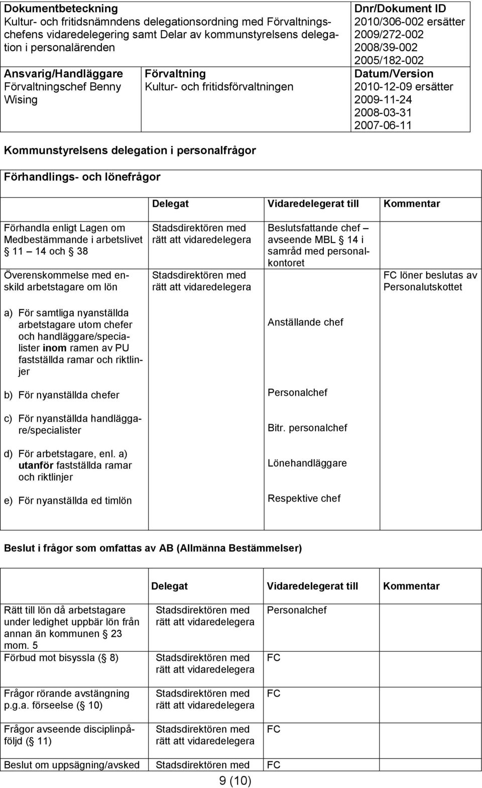 handläggare/specialister inom ramen av PU fastställda ramar och riktlinjer Anställande chef b) För nyanställda chefer Personalchef c) För nyanställda handläggare/specialister Bitr.