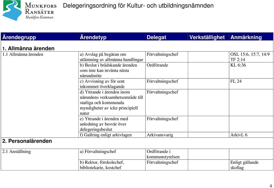 Yttrande i ärenden inom nämndens verksamhetsområde till statliga och kommunala myndigheter av icke principiell natur e) Yttrande i ärenden med anledning av besvär över delegeringsbeslut 2.