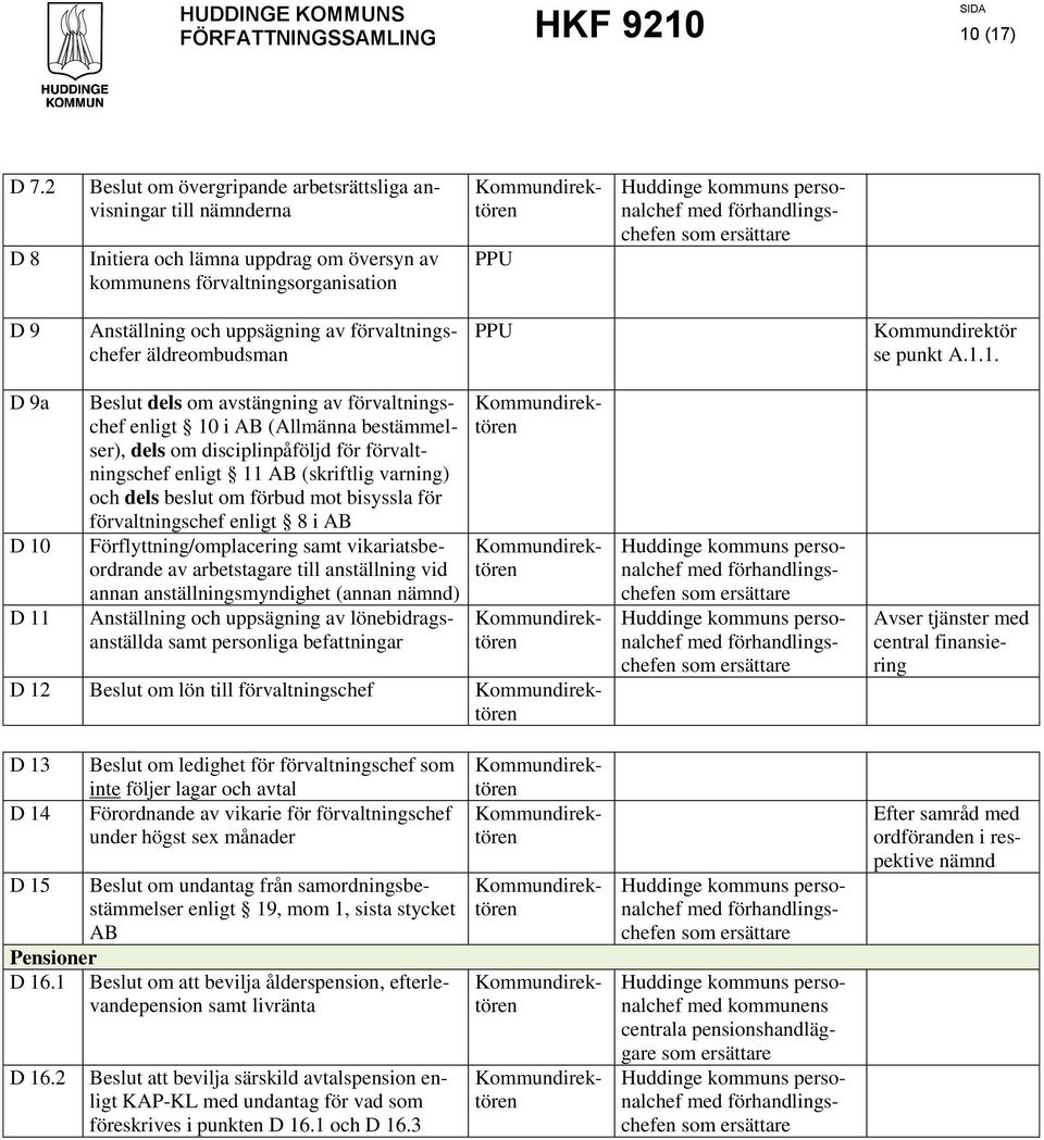 förhandlingschefen D 9 Anställning och uppsägning av förvaltningschefer äldreombudsman Kommundirektör se punkt A.1.