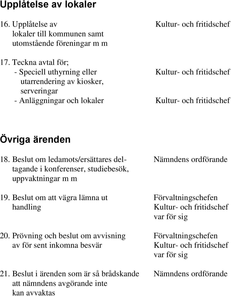 Beslut om ledamots/ersättares del- Nämndens ordförande tagande i konferenser, studiebesök, uppvaktningar m m 19.