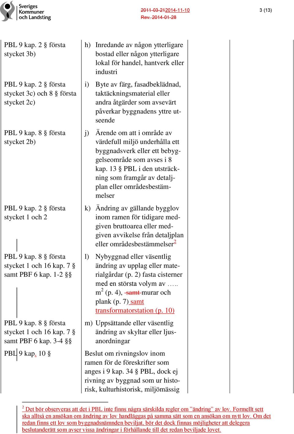 10 h) Inredande av någon ytterligare bostad eller någon ytterligare lokal för handel, hantverk eller industri i) Byte av färg, fasadbeklädnad, taktäckningsmaterial eller andra åtgärder som avsevärt