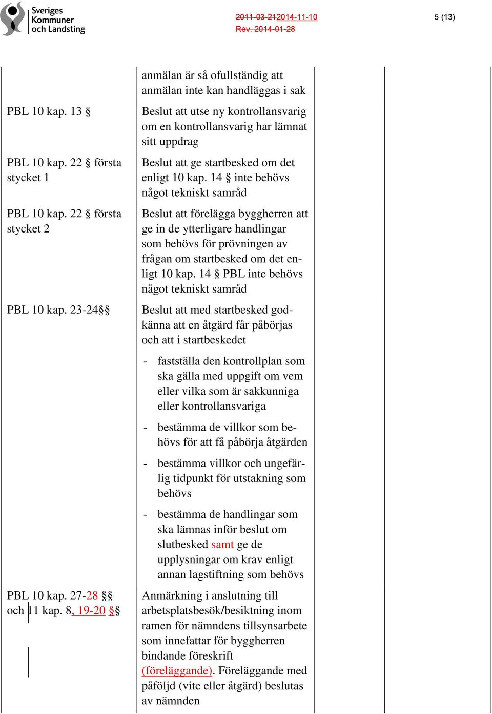 14 inte behövs något tekniskt samråd Beslut att förelägga byggherren att ge in de ytterligare handlingar som behövs för prövningen av frågan om startbesked om det enligt 10 kap.