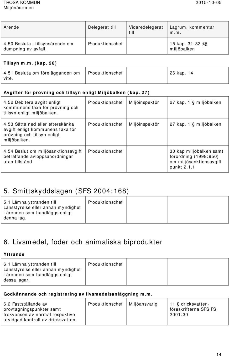 Miljöinspektör 27 kap. 1 miljöbalken Miljöinspektör 27 kap. 1 miljöbalken 4.