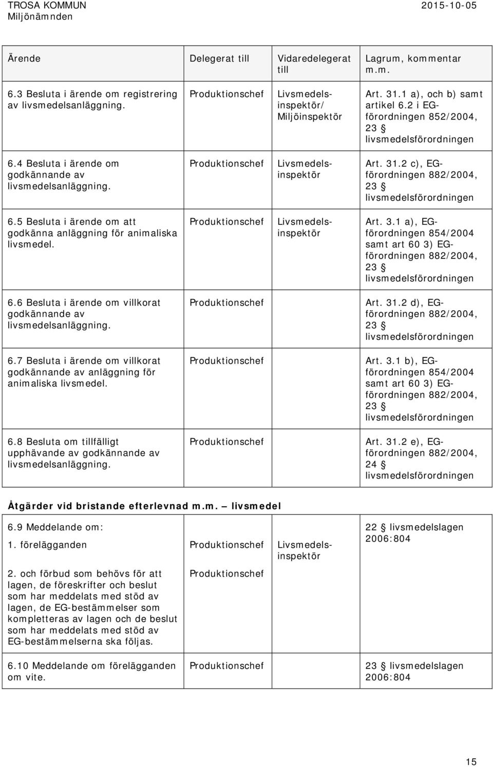 2 c), EGförordningen 882/2004, 23 livsmedelsförordningen 6.5 Besluta i ärende om att godkänna anläggning för animaliska livsmedel. Livsmedelsinspektör Art. 3.