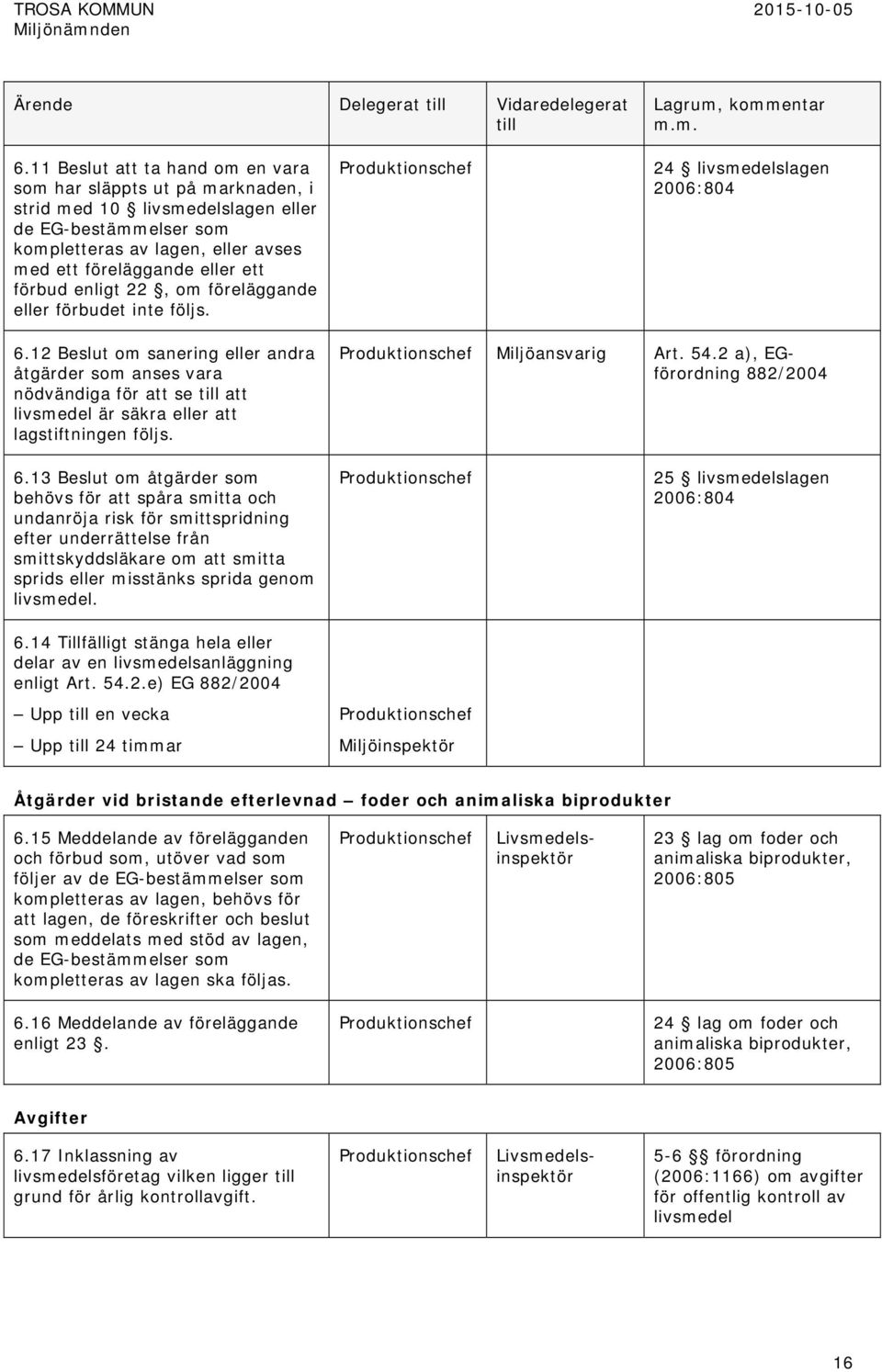 enligt 22, om föreläggande eller förbudet inte följs. 24 livsmedelslagen 2006:804 6.