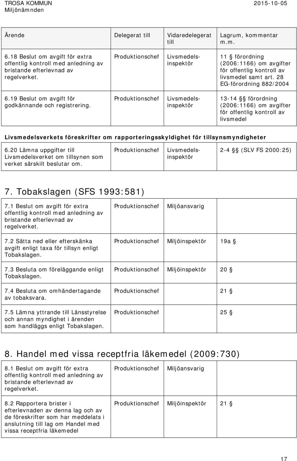 Livsmedelsinspektör 13-14 förordning (2006:1166) om avgifter för offentlig kontroll av livsmedel Livsmedelsverkets föreskrifter om rapporteringsskyldighet för synsmyndigheter 6.